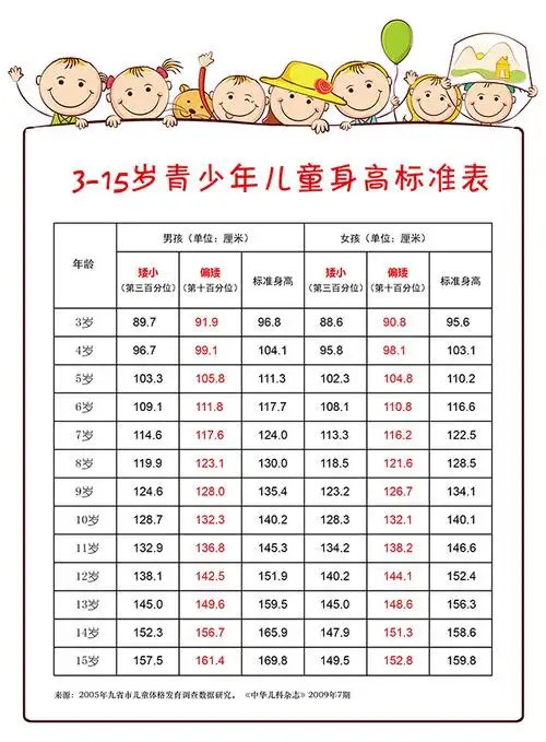 中国儿童生长发育健康传播行动济南站 暨818中国儿童长高日山东省百家