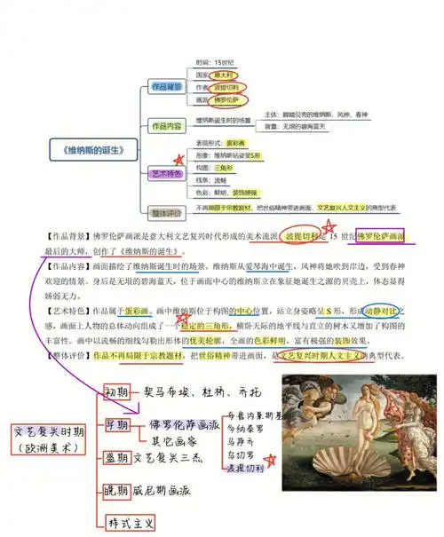 每天三个作品分析 外美史2波提切利996015《巴黎圣母院》