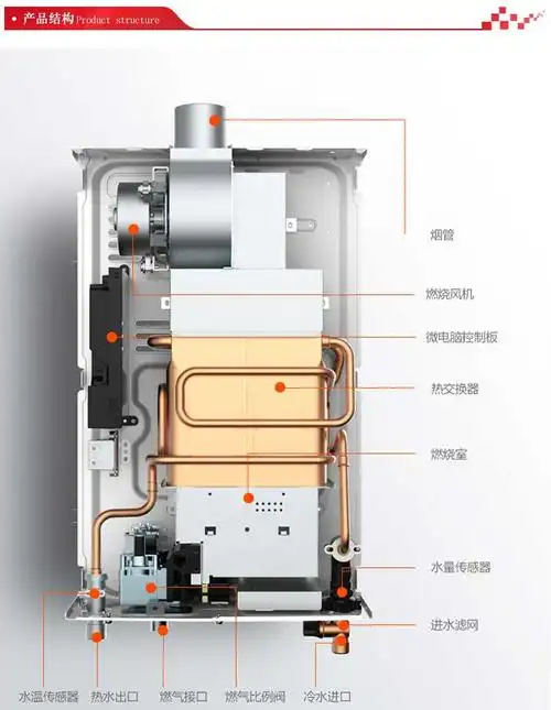 万和(vanward)jsq22-11gt18 11升 恒温强排式 燃气热水器