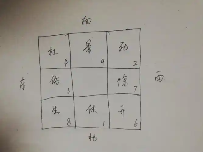 10奇门遁甲之八门