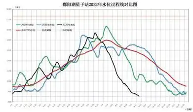 鄱阳湖刷新历史最低水位江西水文部门首次发布枯水红色预警