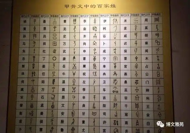 甲骨文中的百家姓,看看你能认得出么.