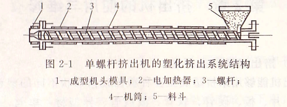 单螺杆挤出机结构特点及主要性能参数