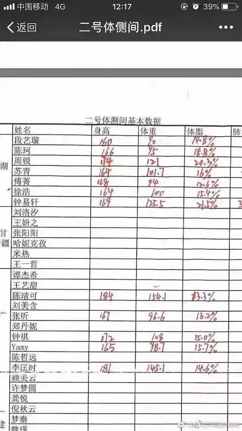 曝光150个明星的身高体重,这部国综大胆又刺激