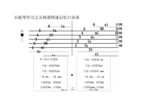 小提琴学习之五线谱快速记忆口诀表