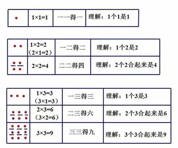 乘法口诀全新记忆法