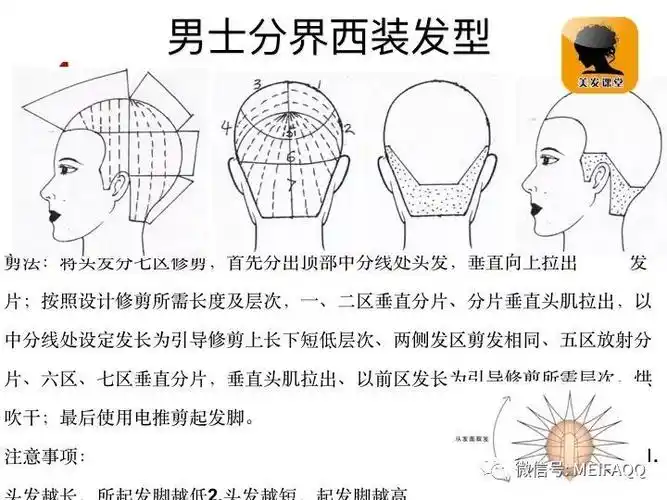 各种男生发型修剪图解