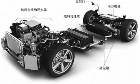 典型燃料电池汽车结构新能源汽车技术概述