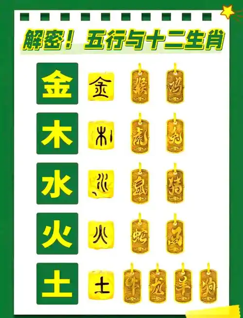 五行与十二生肖的神秘对应关系