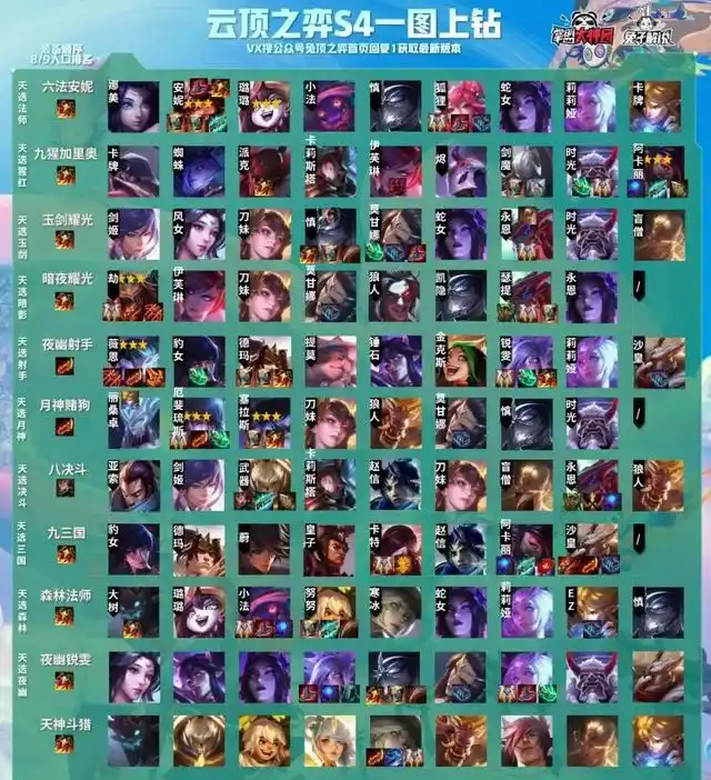 云顶之弈s4最强最恶心阵容折磨流玉剑莫甘娜必须抢先学一手