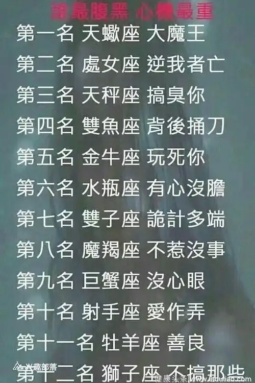 十二星座最害怕面对什么?