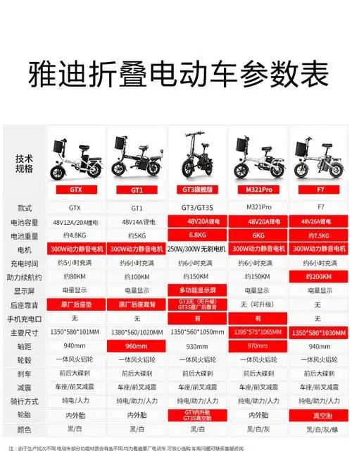 雅迪(yade)代驾折叠锂电池折叠电动自行车m321por gt1 gt3外卖成人