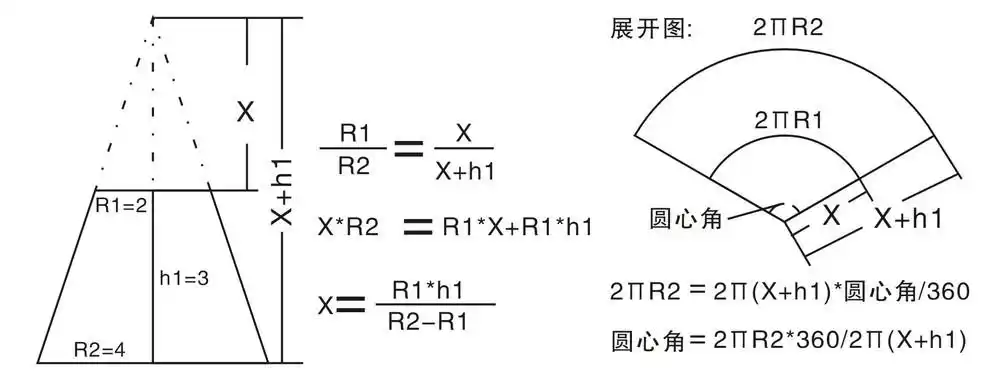 圆锥的侧面展开图是什么样的,画图给采纳