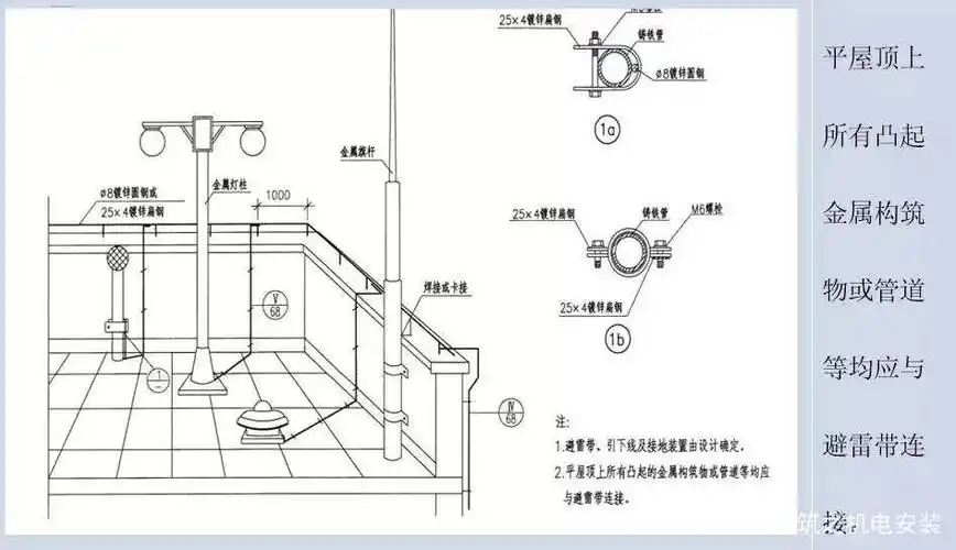 今天将为大家带来的内容是建筑电气防雷接地系统之接闪器安装.