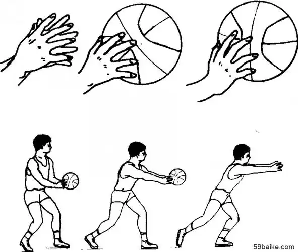双手胸前传球 - 体育百科