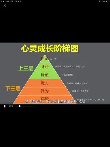 自信心第七课～心灵成长阶梯图