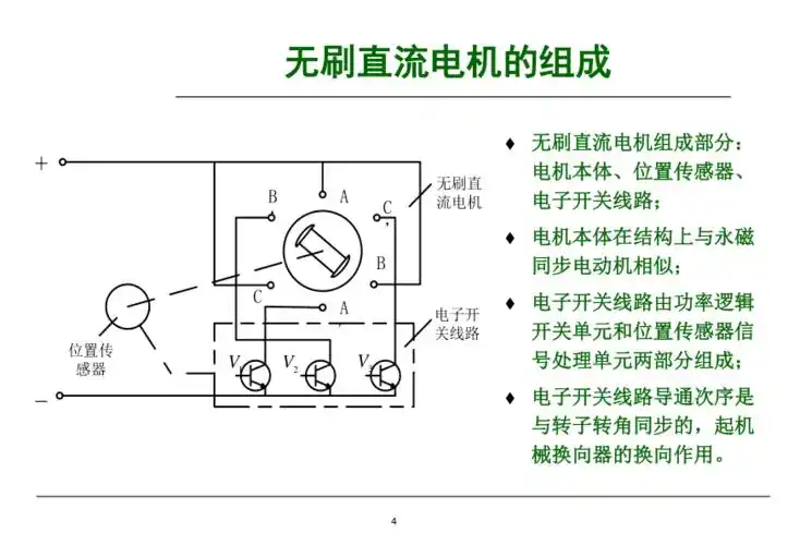 三相无刷直流电机原理和控制方法