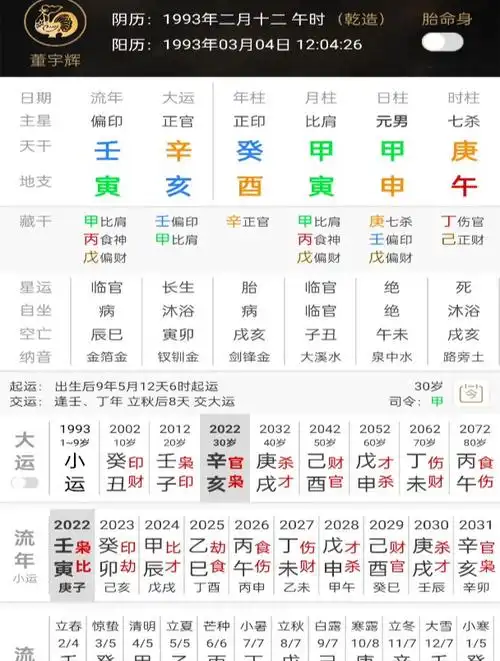 董宇辉的生辰八字,通过财富量级,时辰反推可能是午时,领导力强