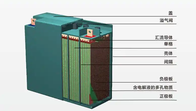"锂电池"和"铅酸电池",电动车选谁划算?一看便知,别再选错