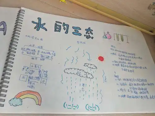 水结冰的过程手抄报手抄报简单又漂亮