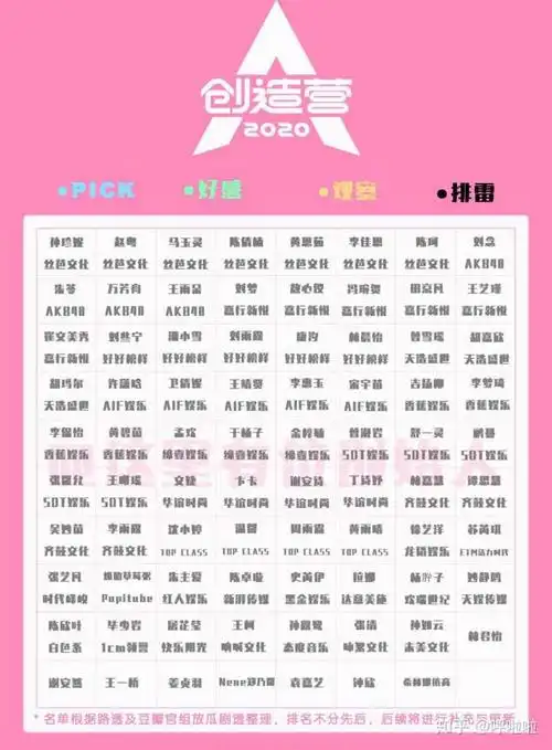 《青春有你2》和《创造营2020》,你更看好谁?谁能爆?