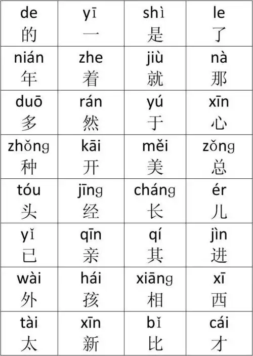 幼儿学汉字(常用汉字拼音)