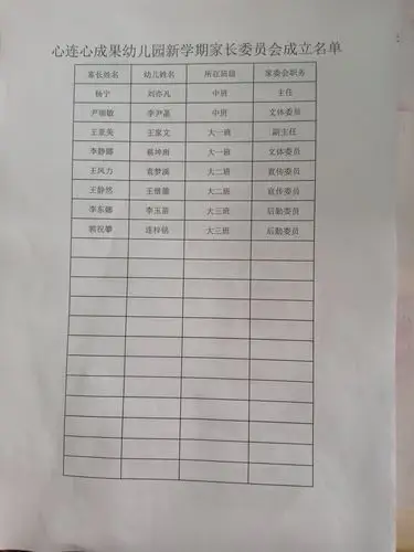 心连心成果幼儿园新学期家长委员会成立名单,我们家委会成员都记住了