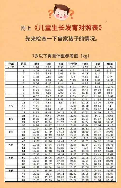 胖乎乎!儿童身高标准对照表2021"政通人和"-第2张图片-暖宝博客