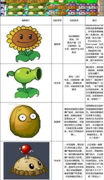 植物大战僵尸一代下载阅读 - 百度爱伴功