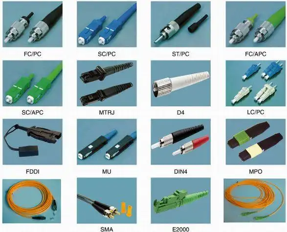 无源光器件中的光纤连接器