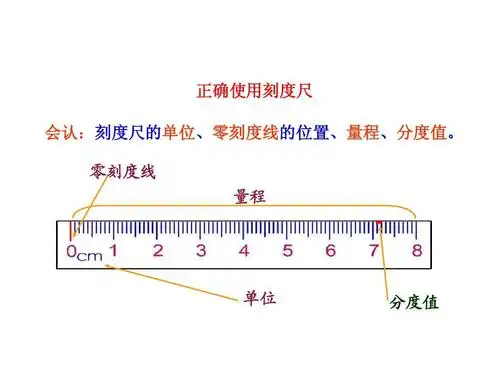 1 长度,时间及其测量2课件 人教版八年级上 用使刻度尺会