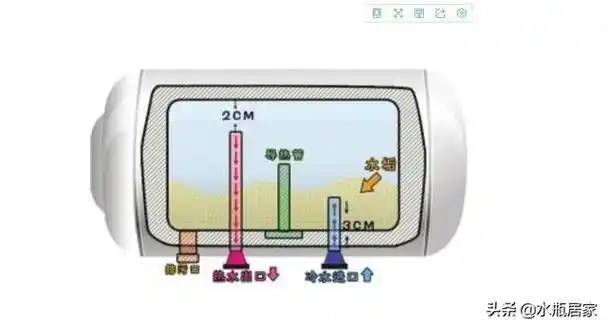 大型电热水器内部构造图电热水器内部构造实物图
