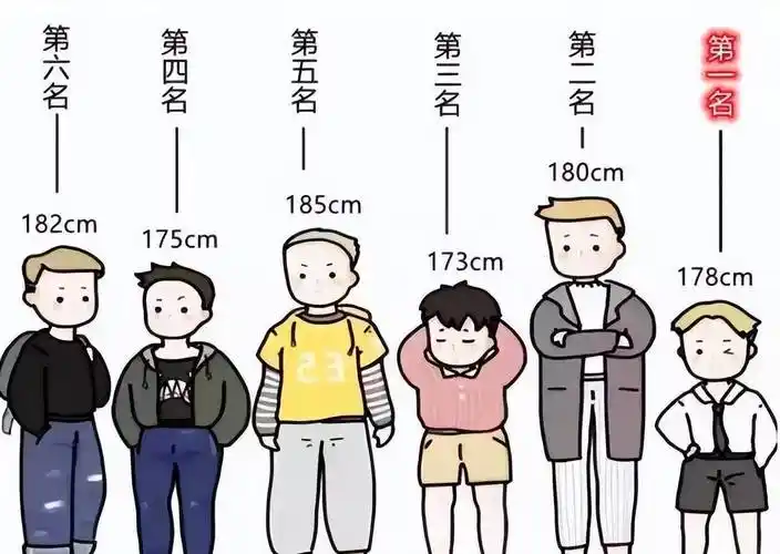 让女生对你上瘾的五大特征,女神最喜欢的男生的身高以及穿搭_香水_穿