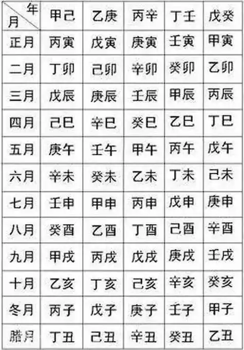 什么叫生辰八字生辰八字到底是哪八个字