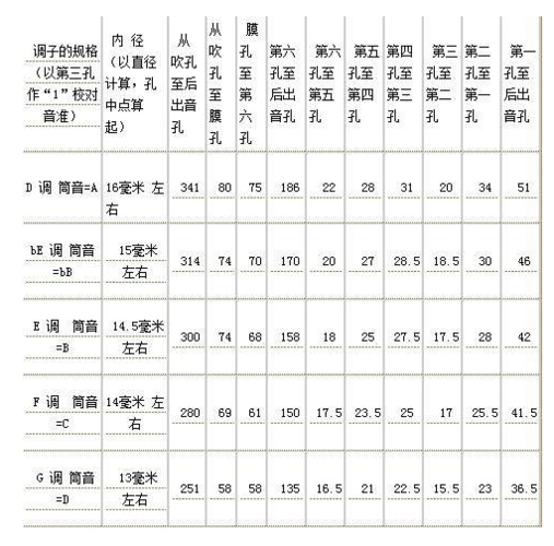 中国民乐乐器笛子的制作方法_乐器百科_中音在线