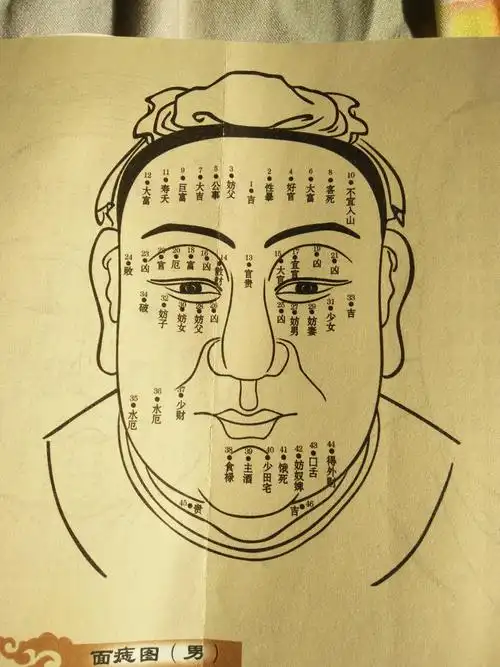 面相:如何看婚姻的好坏