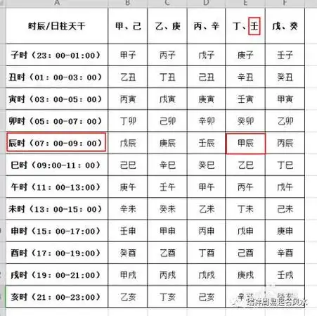 如何用万年历查询生日八字,如何查询万年历八字