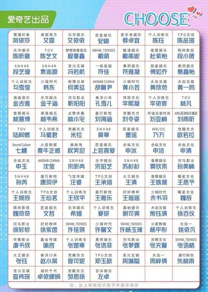 创造营2020和青春有你2选秀全名单你都眼熟谁