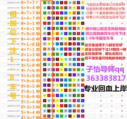 最强分析《幸运飞艇34567码》走势技巧规律稳赚攻略