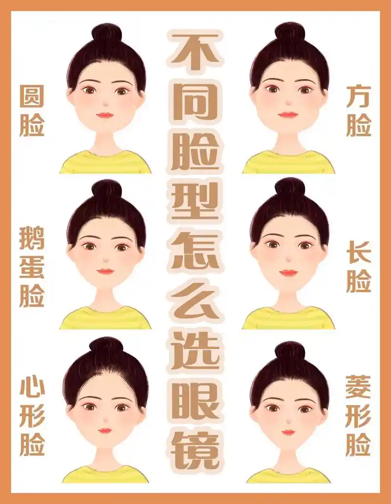 不同脸型的眼镜怎么选.