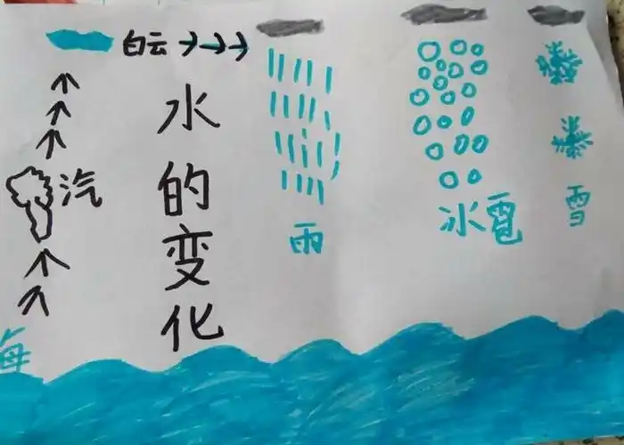 《我是什么》——"水的变化"之连环画