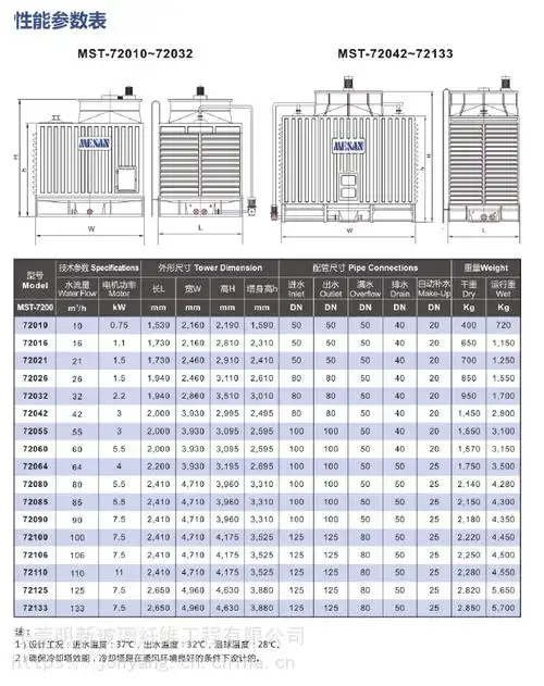 mcc系列方形逆流式明新冷却塔|cti冷却塔国际认证|钢