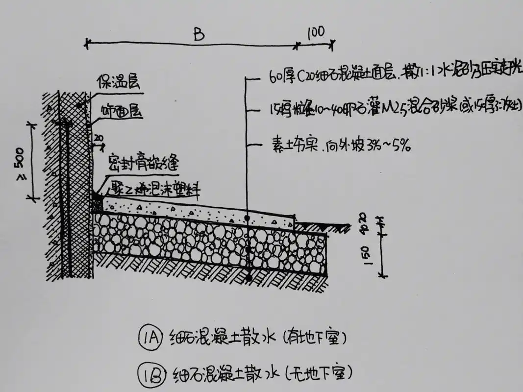 景观学习5|细石混凝土散水-图集12j003 国家建筑标准设计图集12j003
