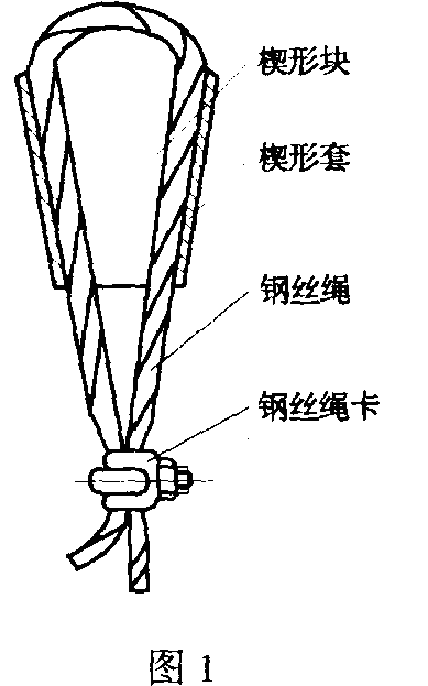 1,纠正目前公司各单位起重机钢丝绳使用中存在的错误