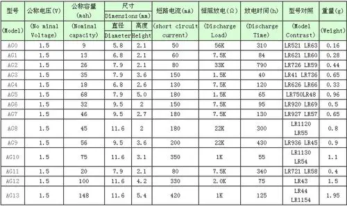 批发供应lr44纽扣电子 地摊夜市七彩小夜灯专用电池 ag13纽扣电池