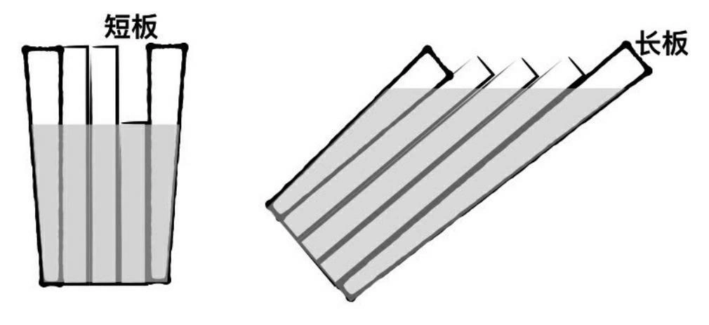 20200302该发挥长板还是补齐短板
