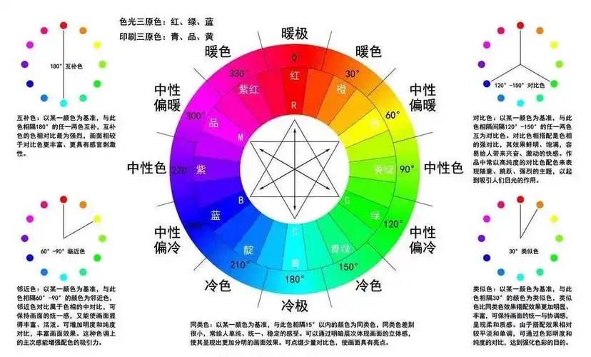 夏天拍照,用对这5种色彩,你的手机拍照就成功了一大半!