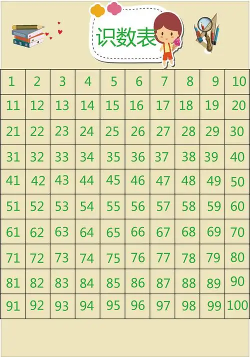 儿童数字表