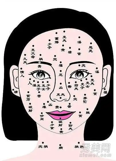 什么样的痣不能