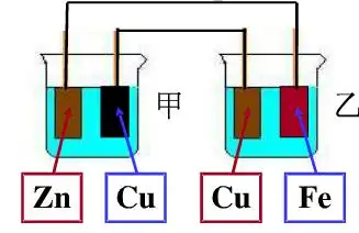 判断电解池,原电池的阴阳,正负极
